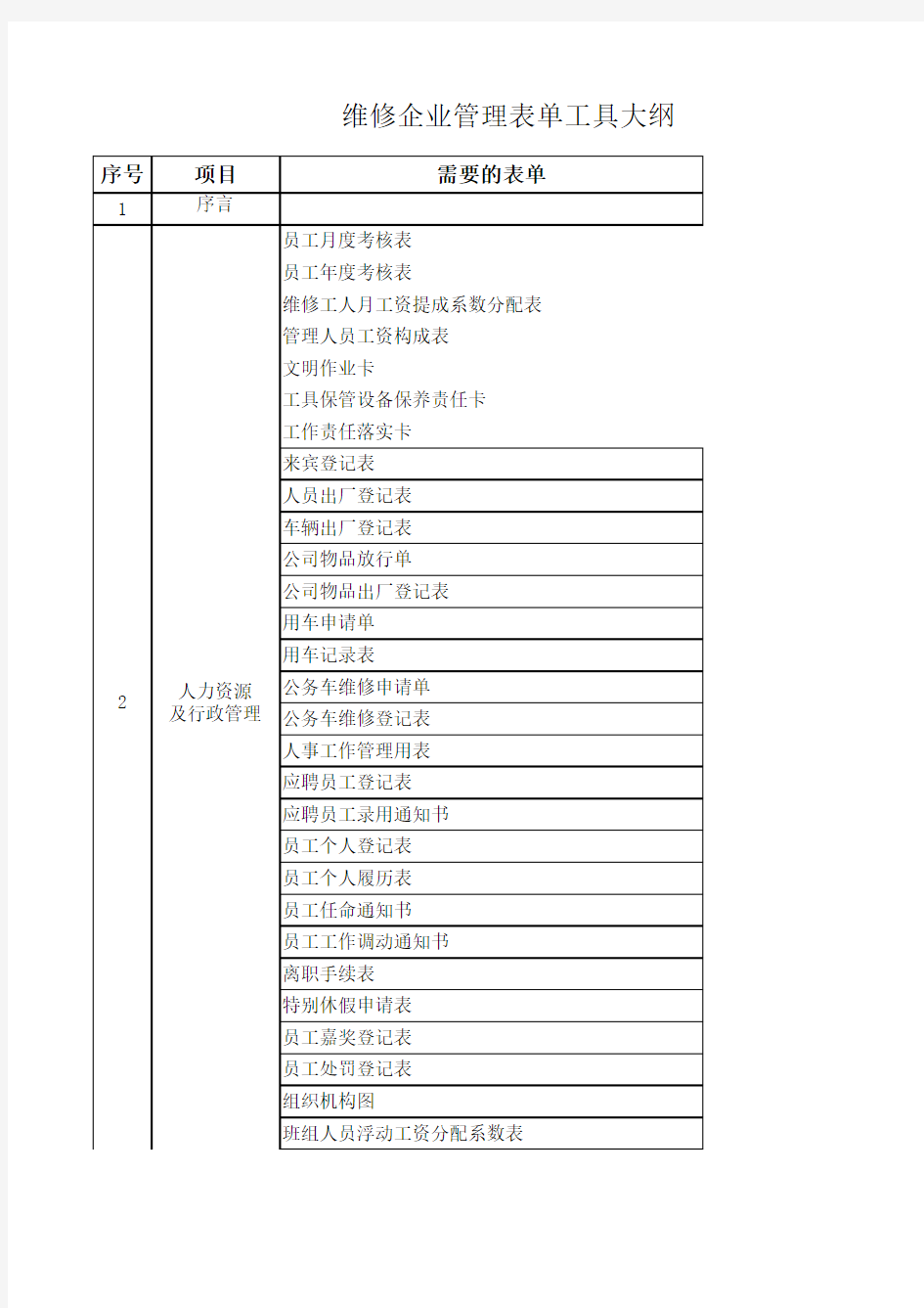 客服报表汇总