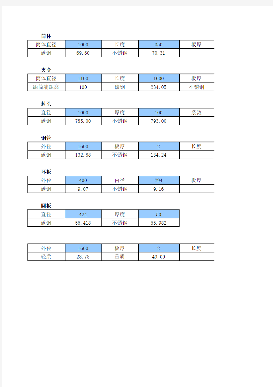 压力容器常用  计算公式