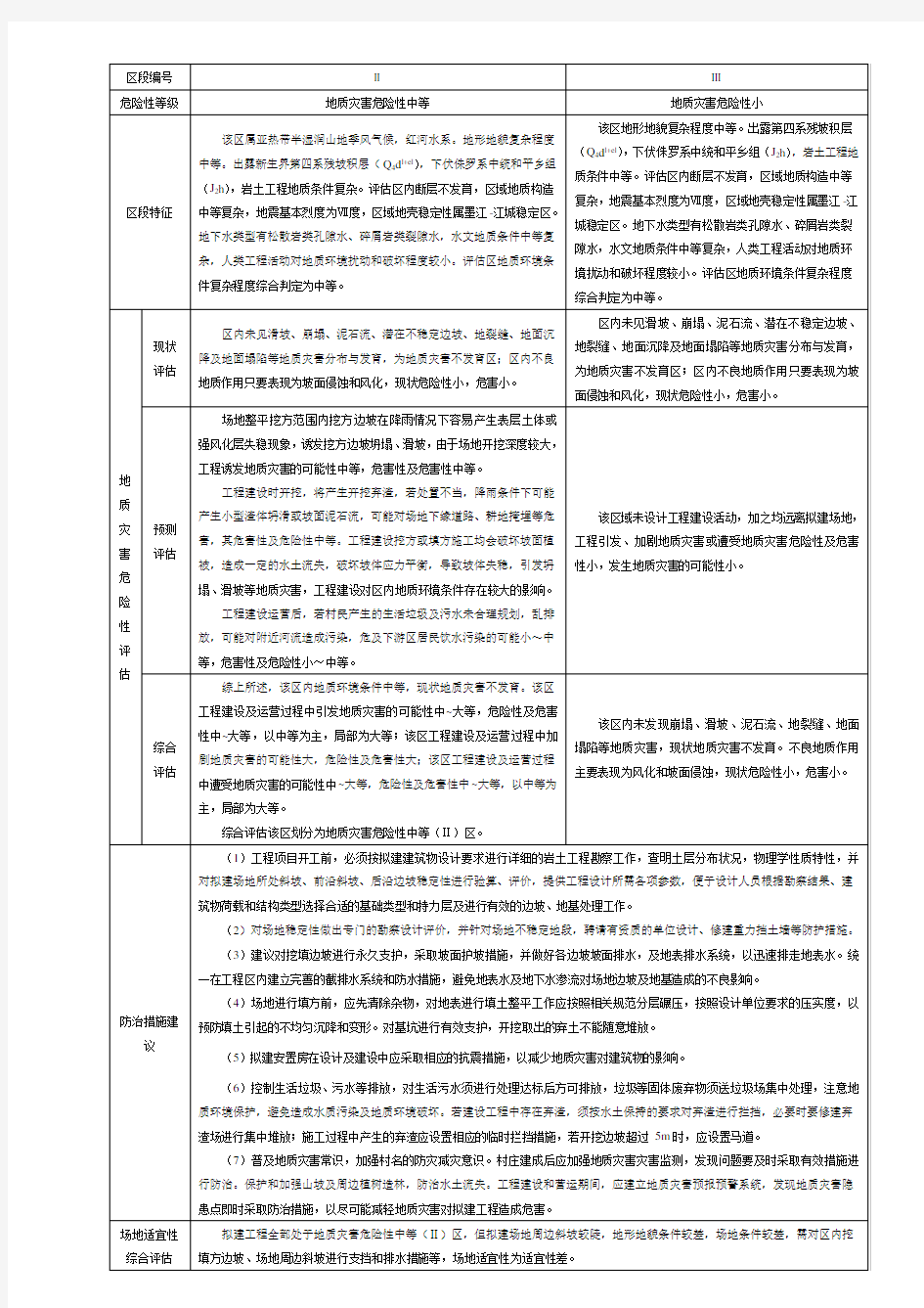 地质灾害危险性综合分区表