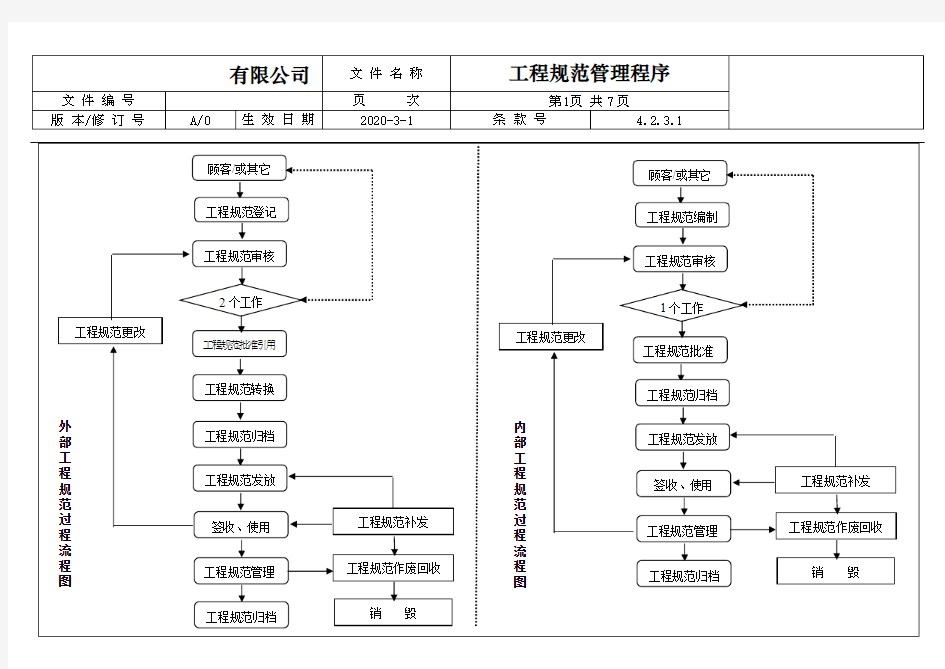 工程规范管理程序