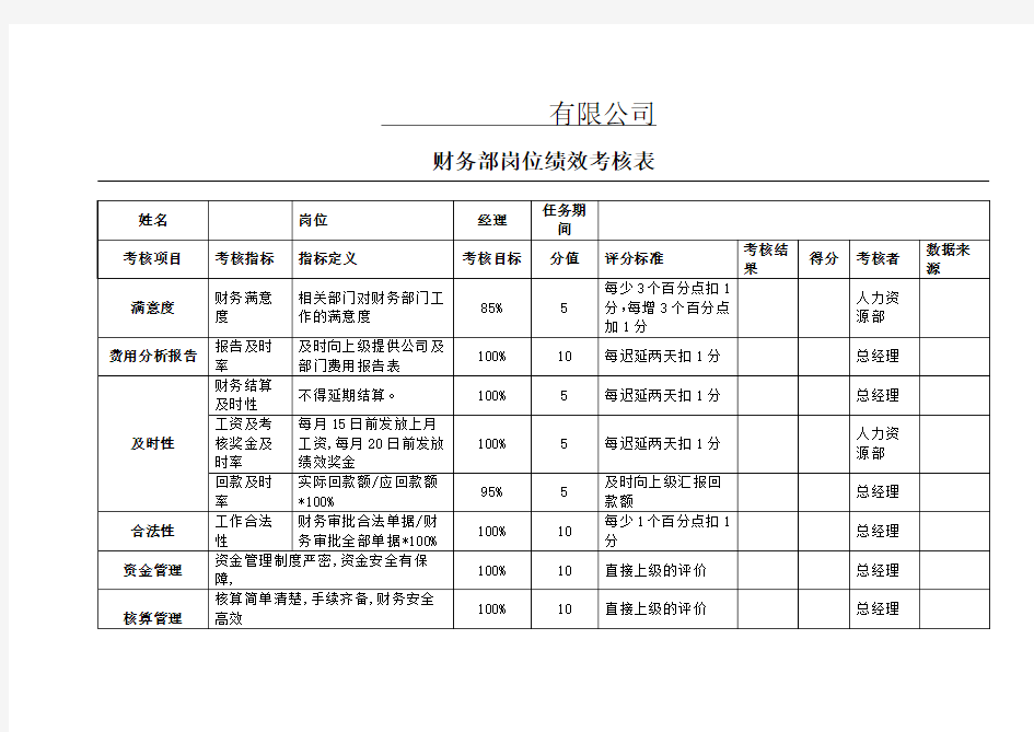 公司财务部KPI绩效考核表(全)