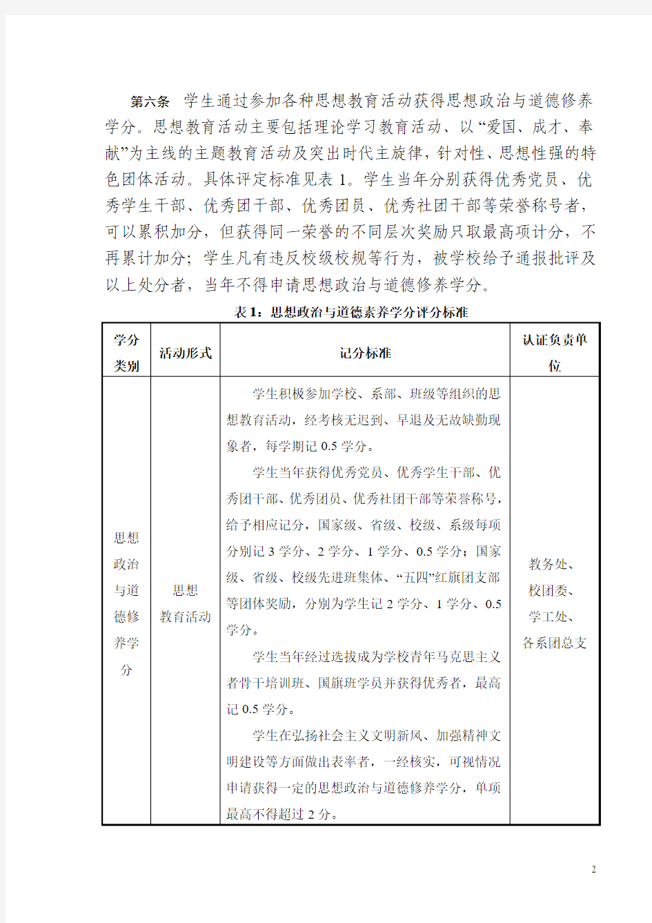 湖南人文科技学院素质拓展教育学分实施办法