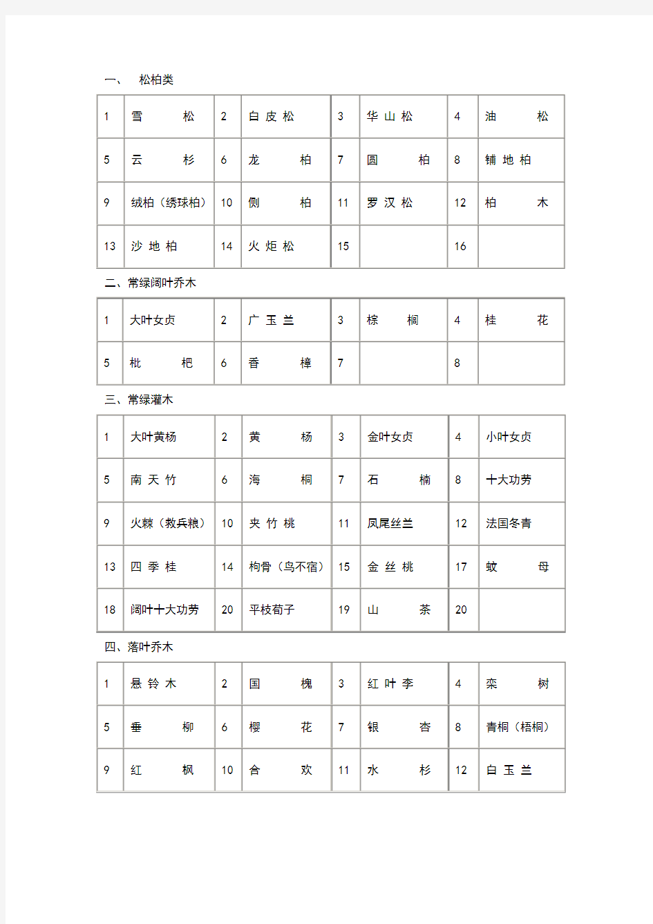 西安地区常用园林植物一览表