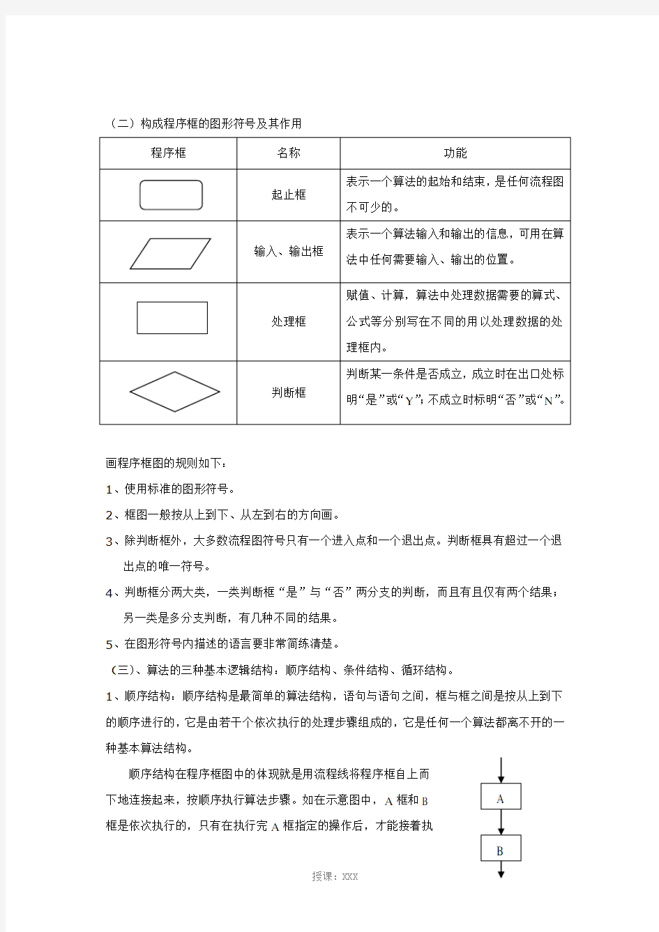 高中数学必修三知识点总结