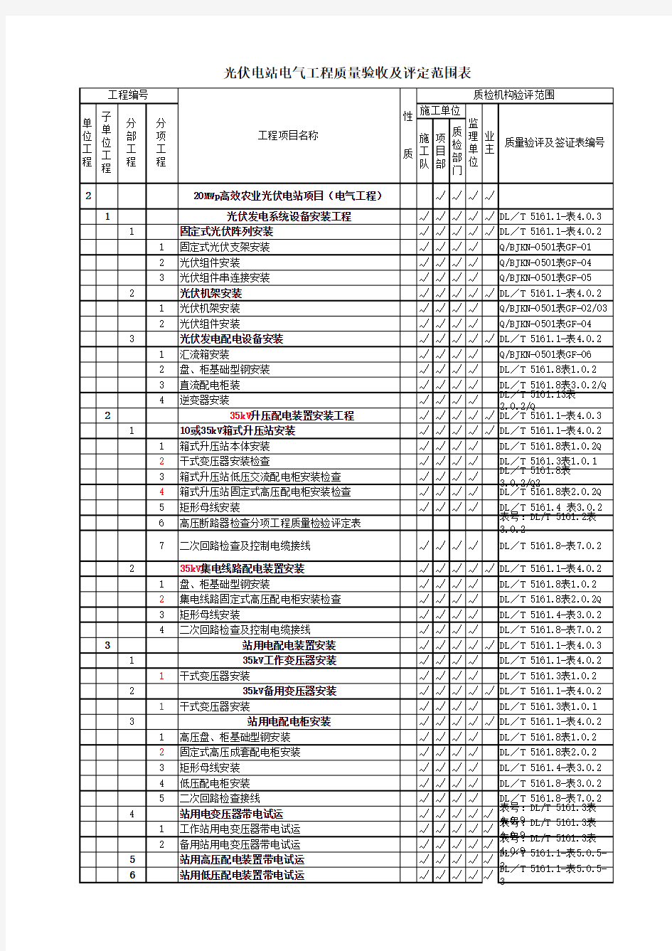 光伏电站项目质量检验划分表