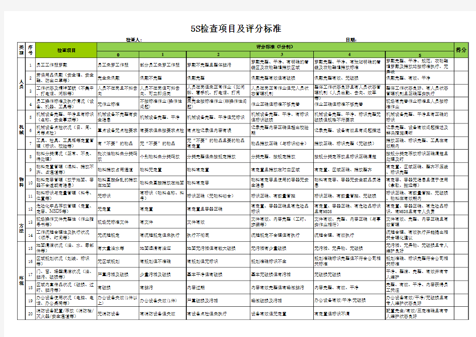 5S检查项目及评分标准