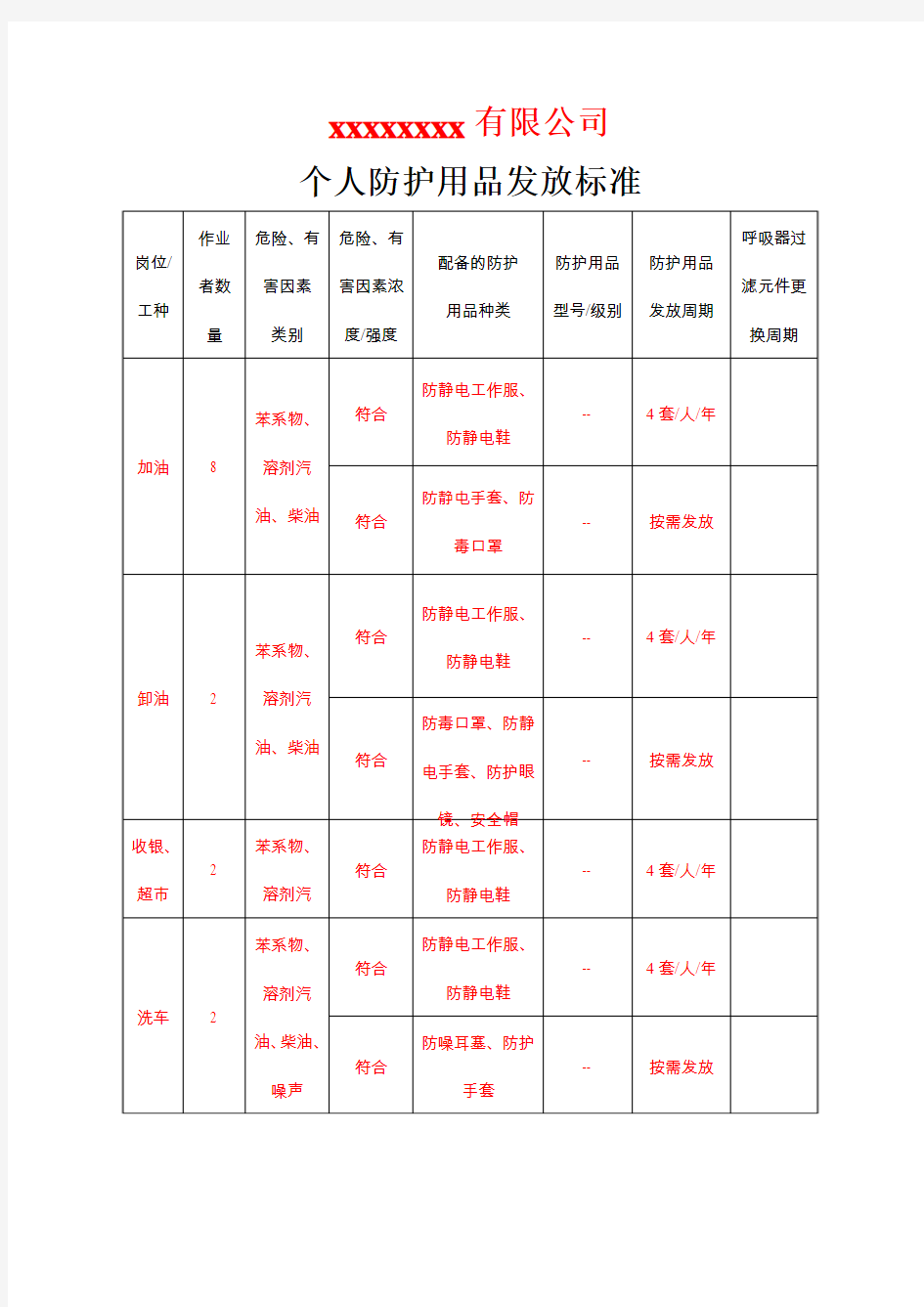 个人防护用品发放标准