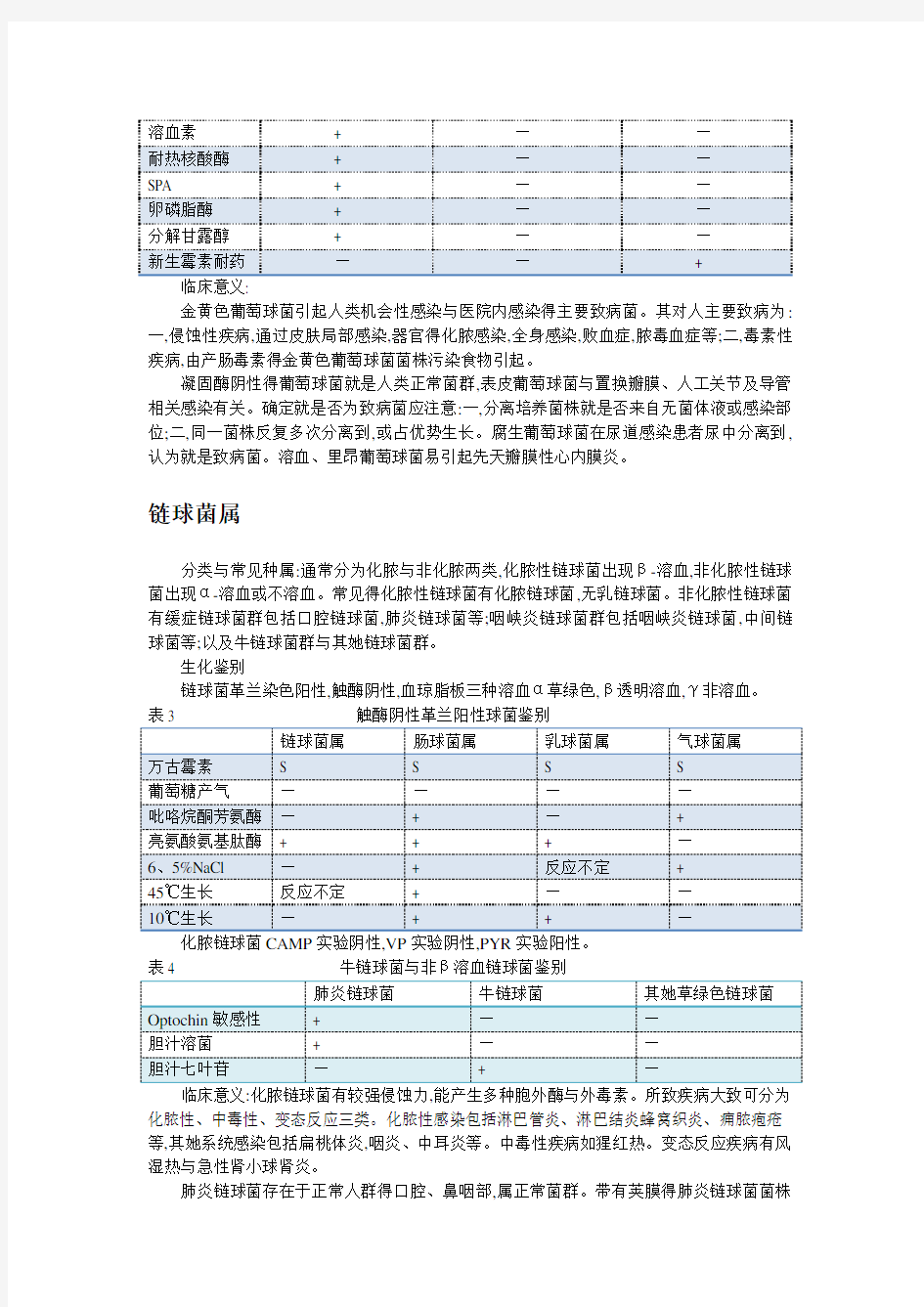 临床常见致病菌