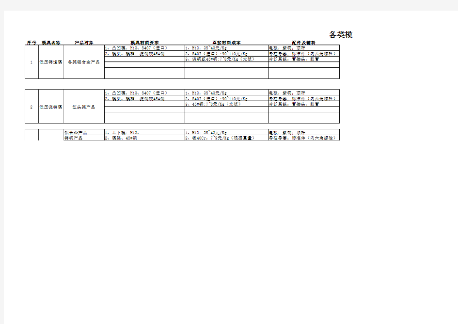 各类模具的成本解析说课讲解