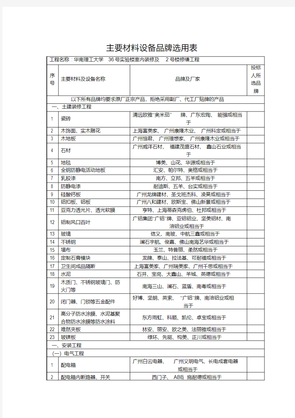 主要材料设备品牌选用表