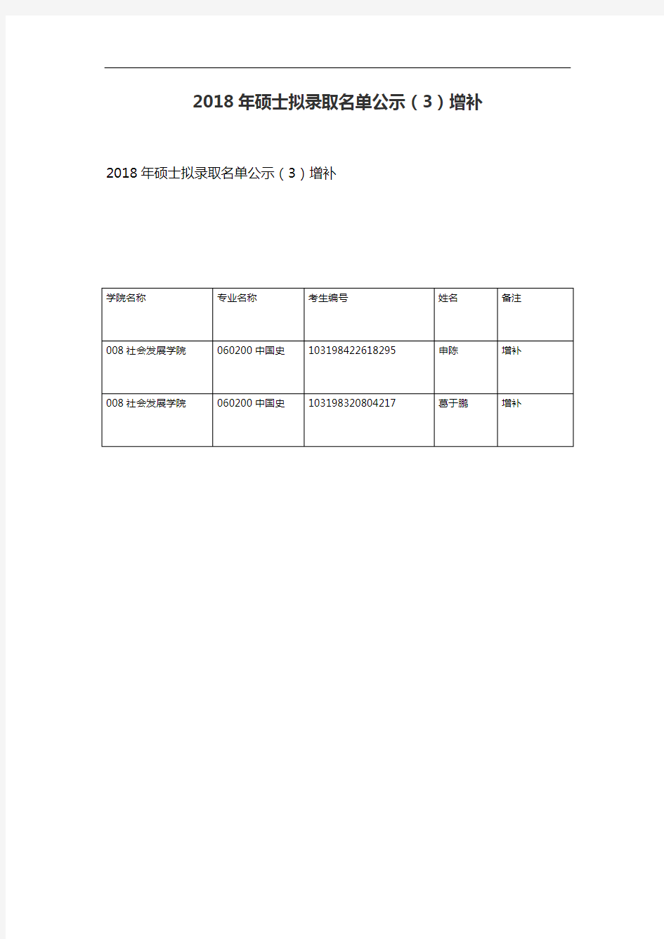 2018年硕士拟录取名单公示(3)增补