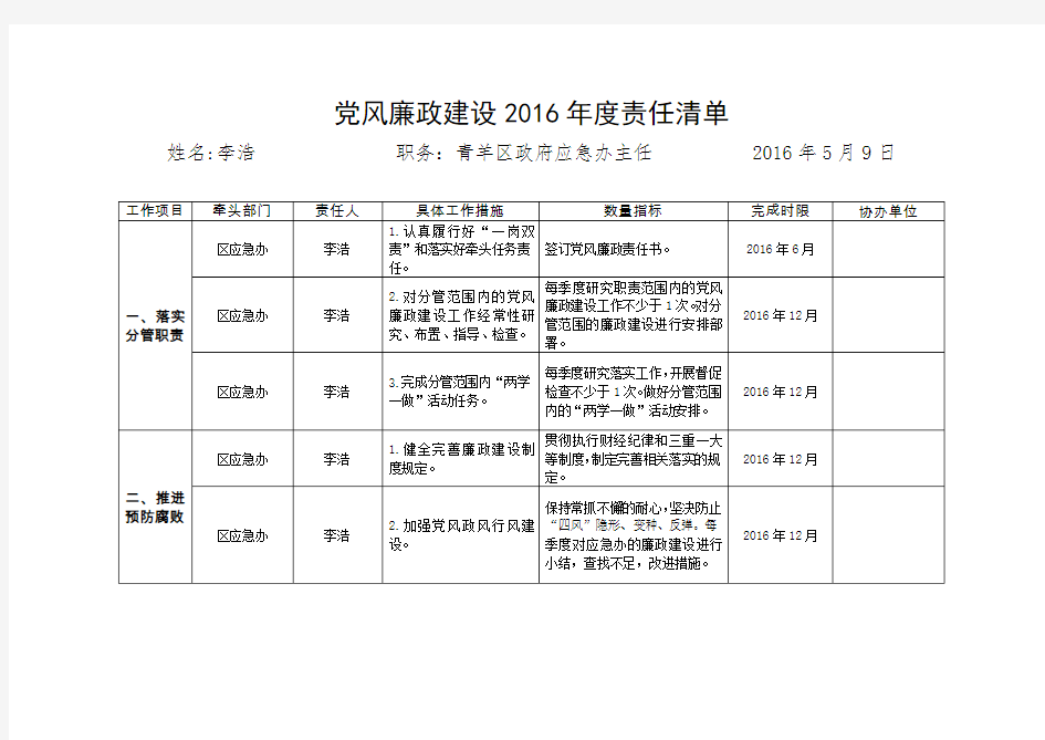 党风廉政建设2016责任清单