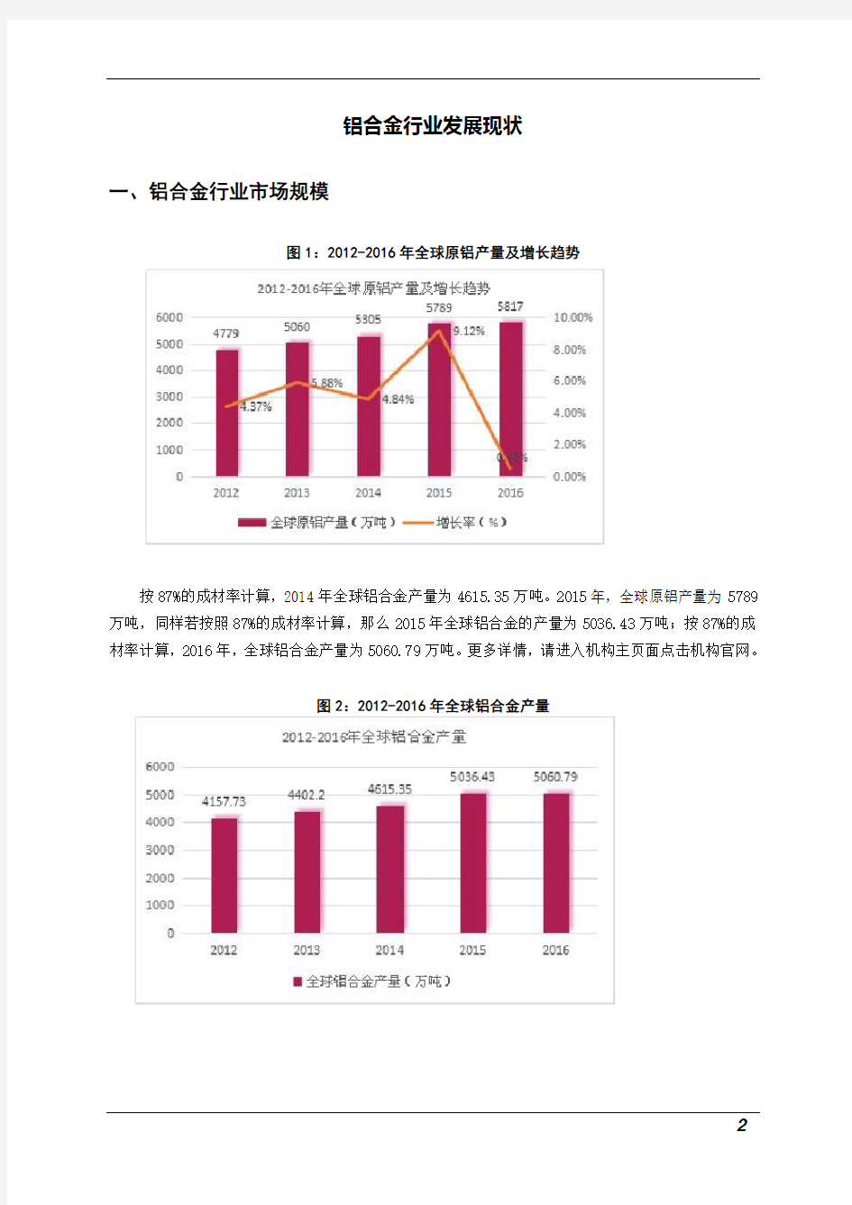 2019年版中国铝合金行业市场调研分析报告(2)