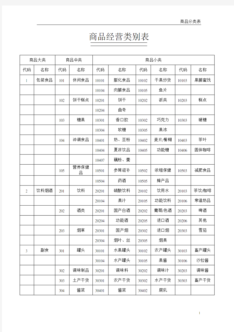 连锁超市商品分类明细表(最全免费)