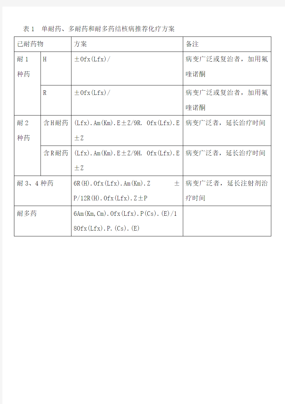 单耐药多耐药和耐多药结核病化疗方案