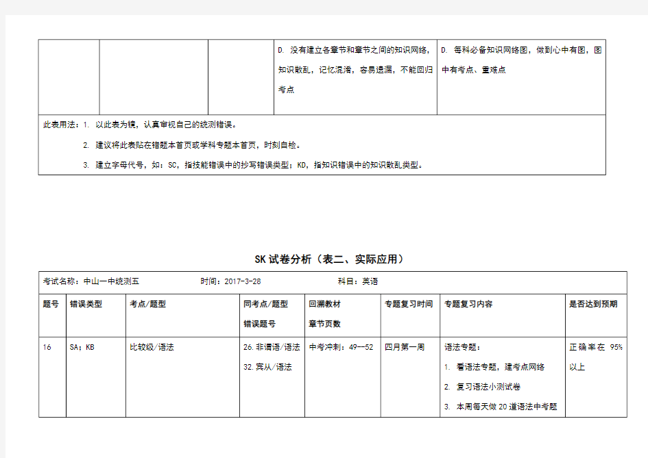 SK试卷分析