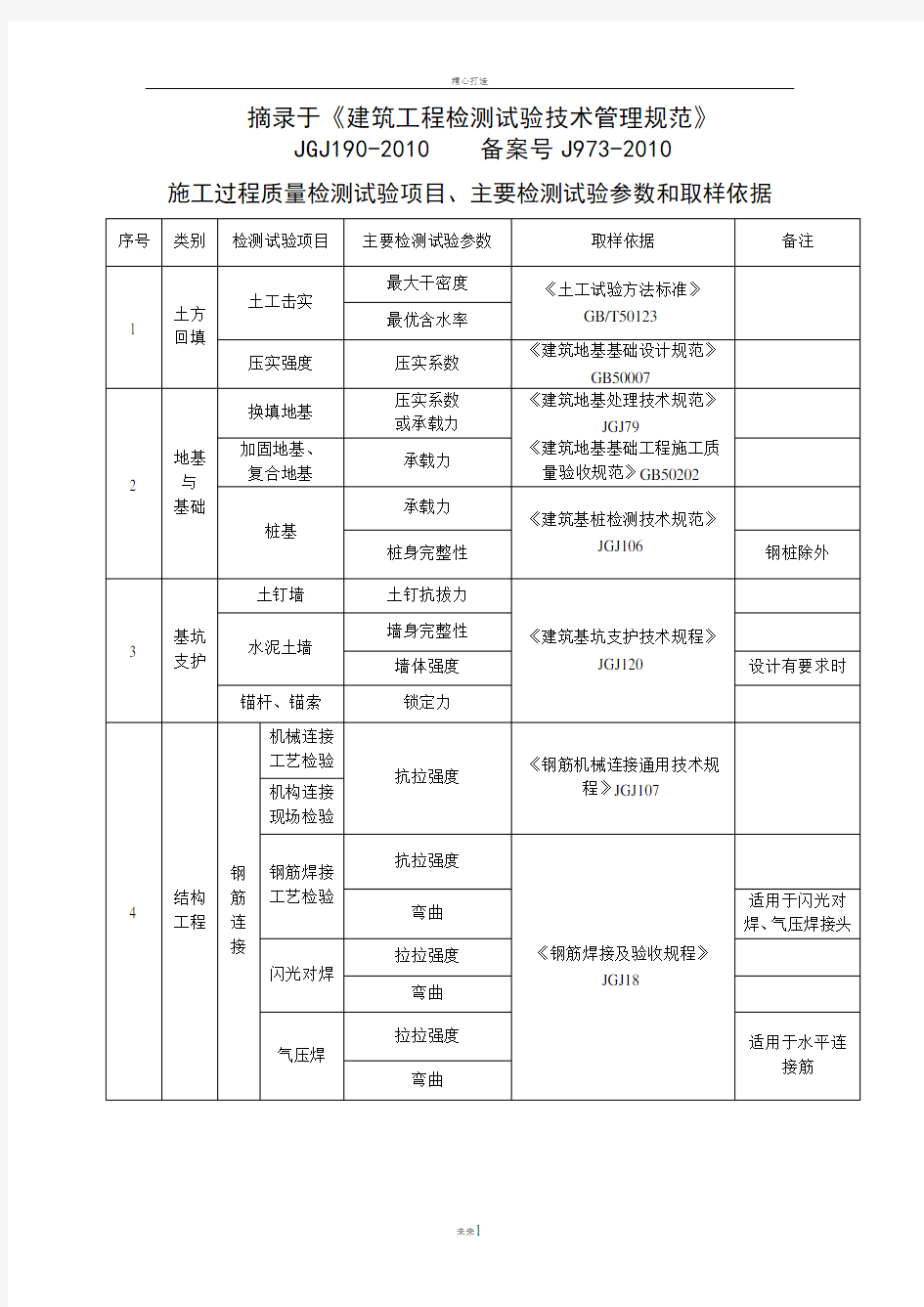 施工过程质量检测试验项目