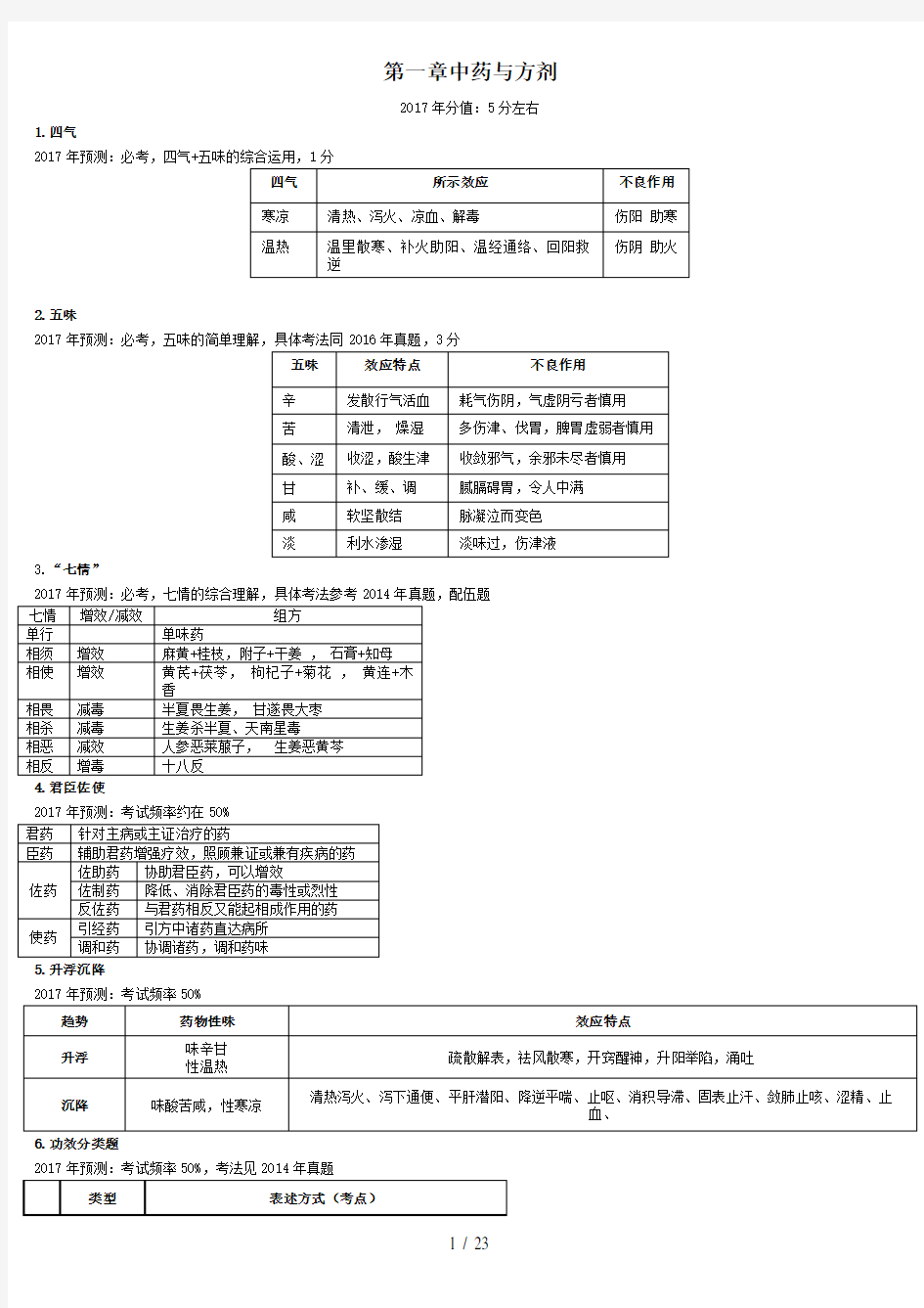 【考点归纳】中药学专业知识一