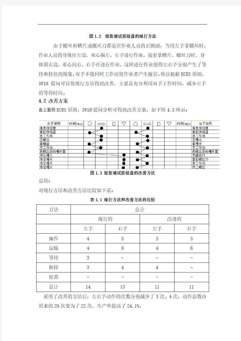 工业工程-案例分析