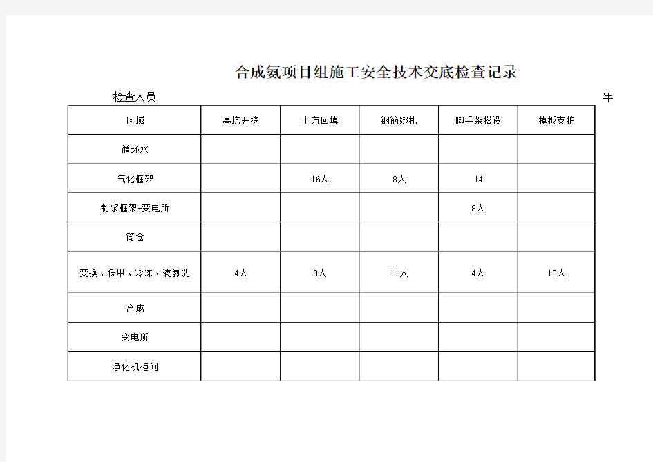 施工安全技术交底记录检查表