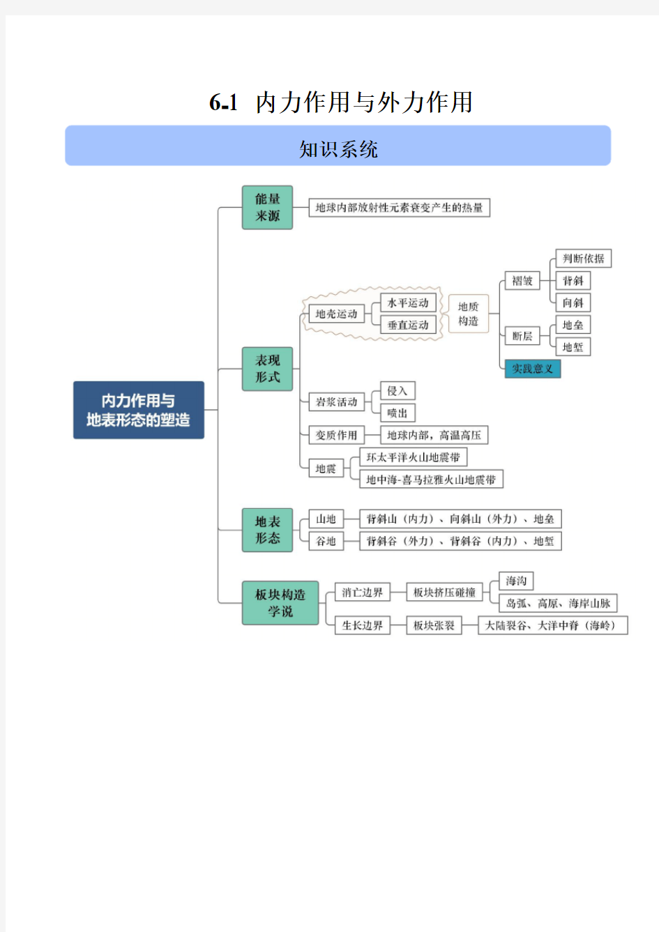 2020高考地理二轮高频考点突破6-1 内力作用与外力作用