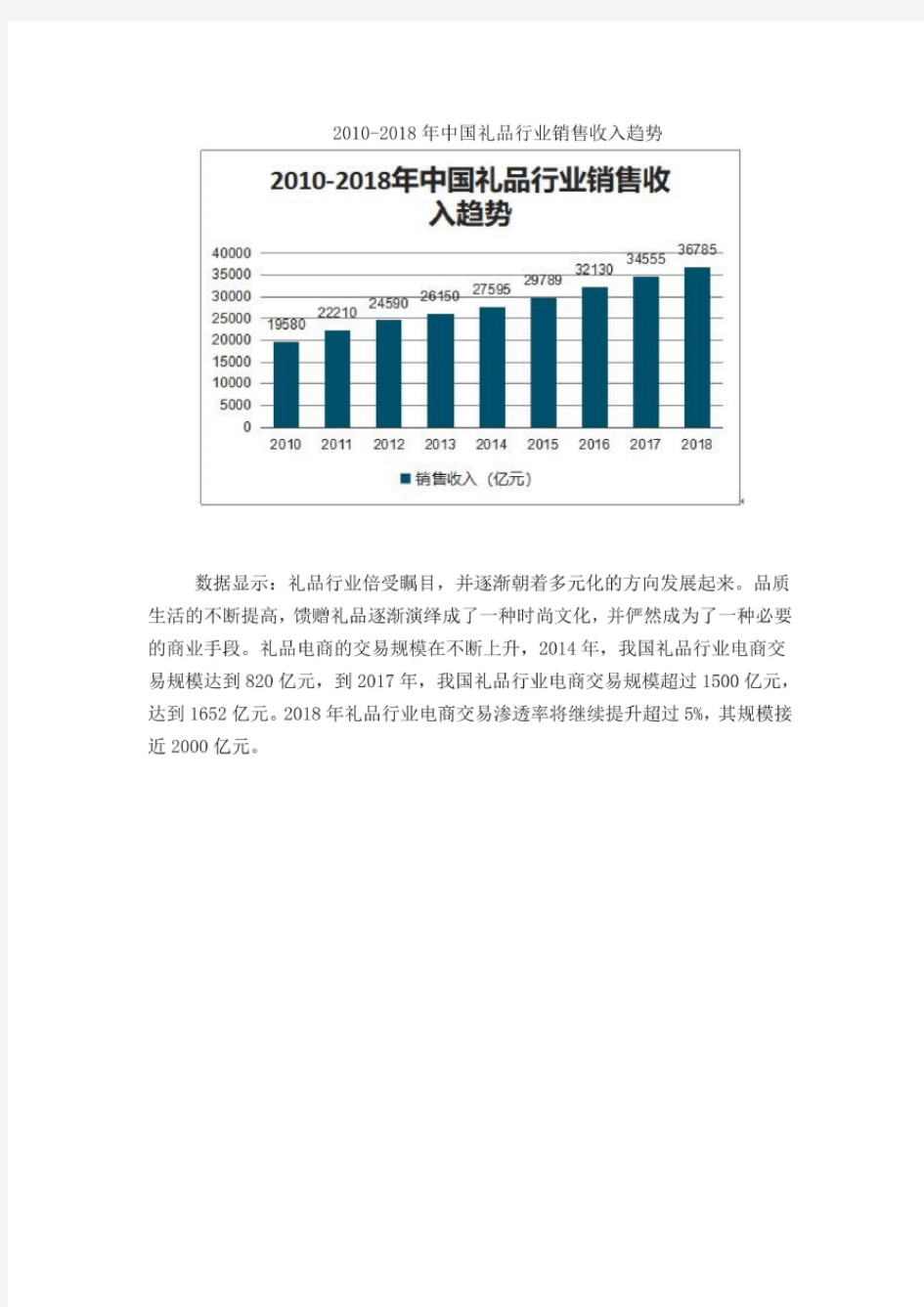 2020年中国礼品行业分析