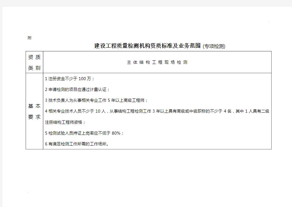 建设工程质量检测机构资质标准及业务范围