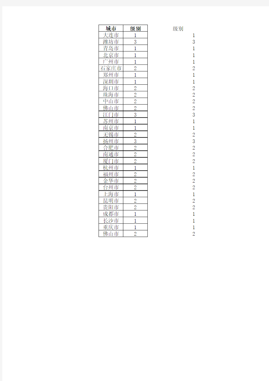 2018年中国地级市名单