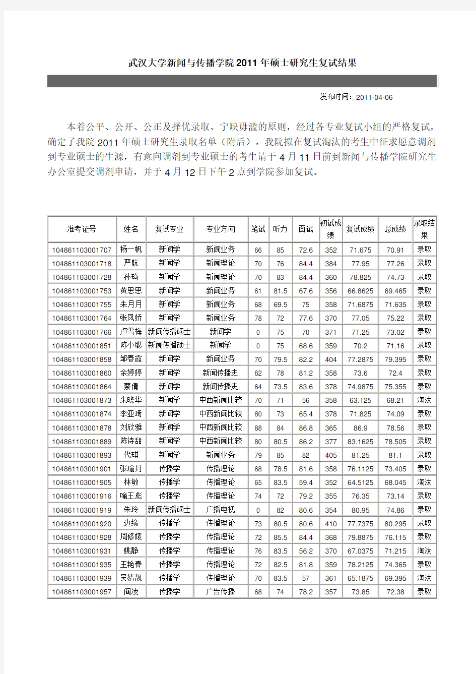 最新：武汉大学新闻与传播学院2011年硕士研究生复试结果