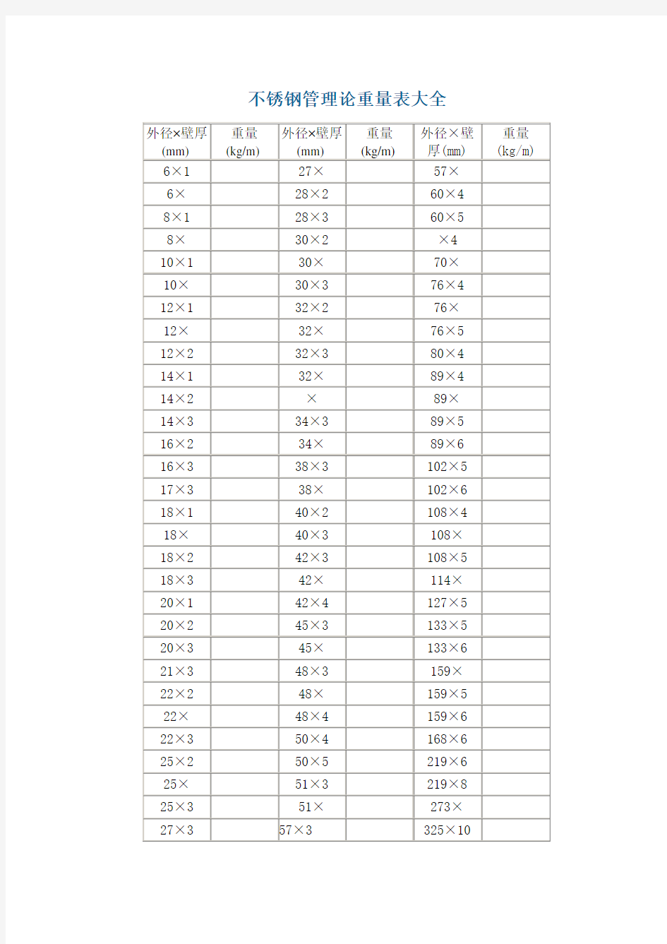 不锈钢管理论重量表大全