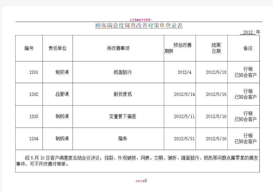 客户满意度调查总结报告