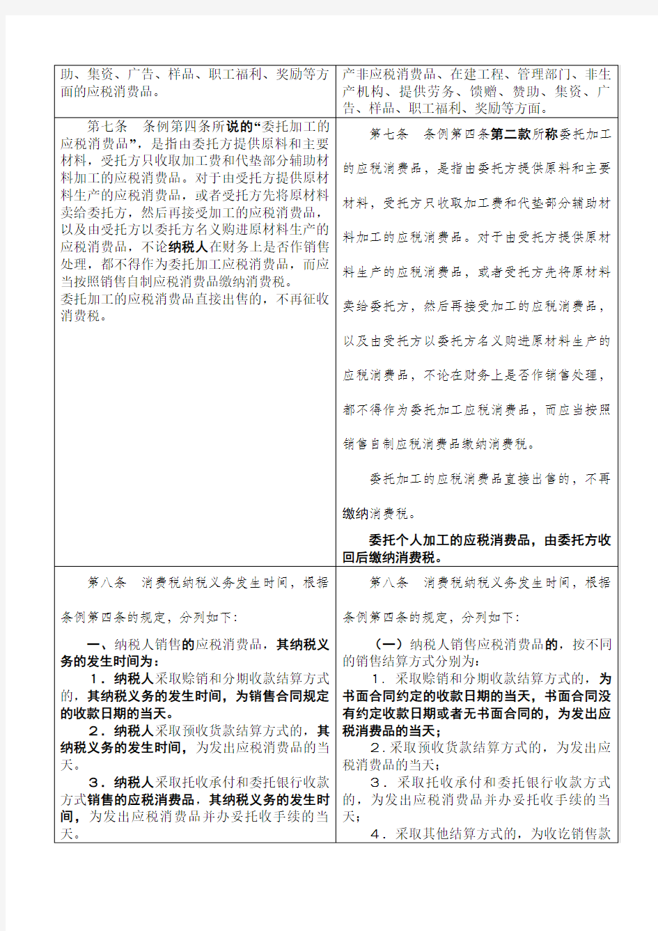 《中华人民共和国消费税暂行条例实施细则》修订前后对照表