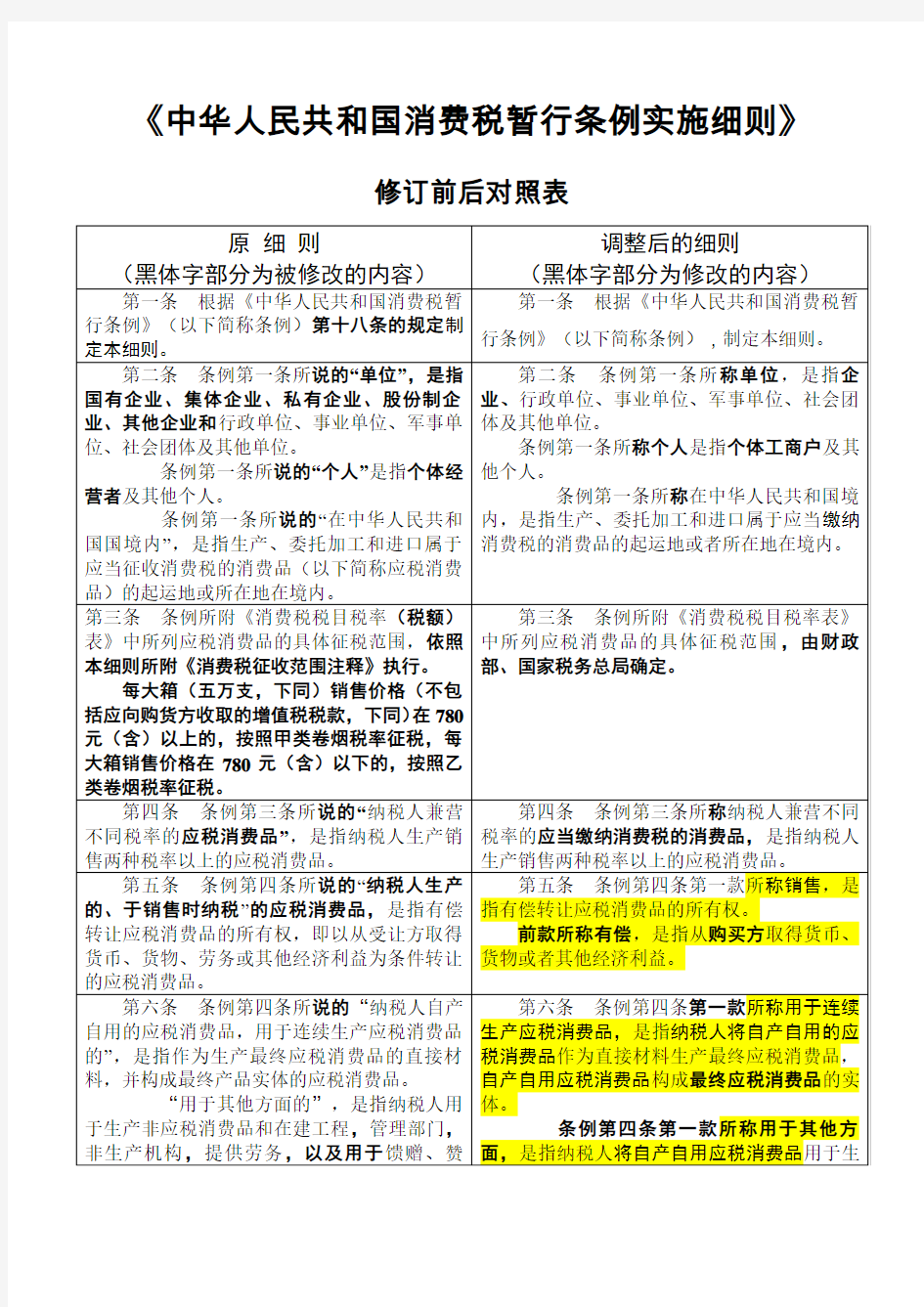 《中华人民共和国消费税暂行条例实施细则》修订前后对照表