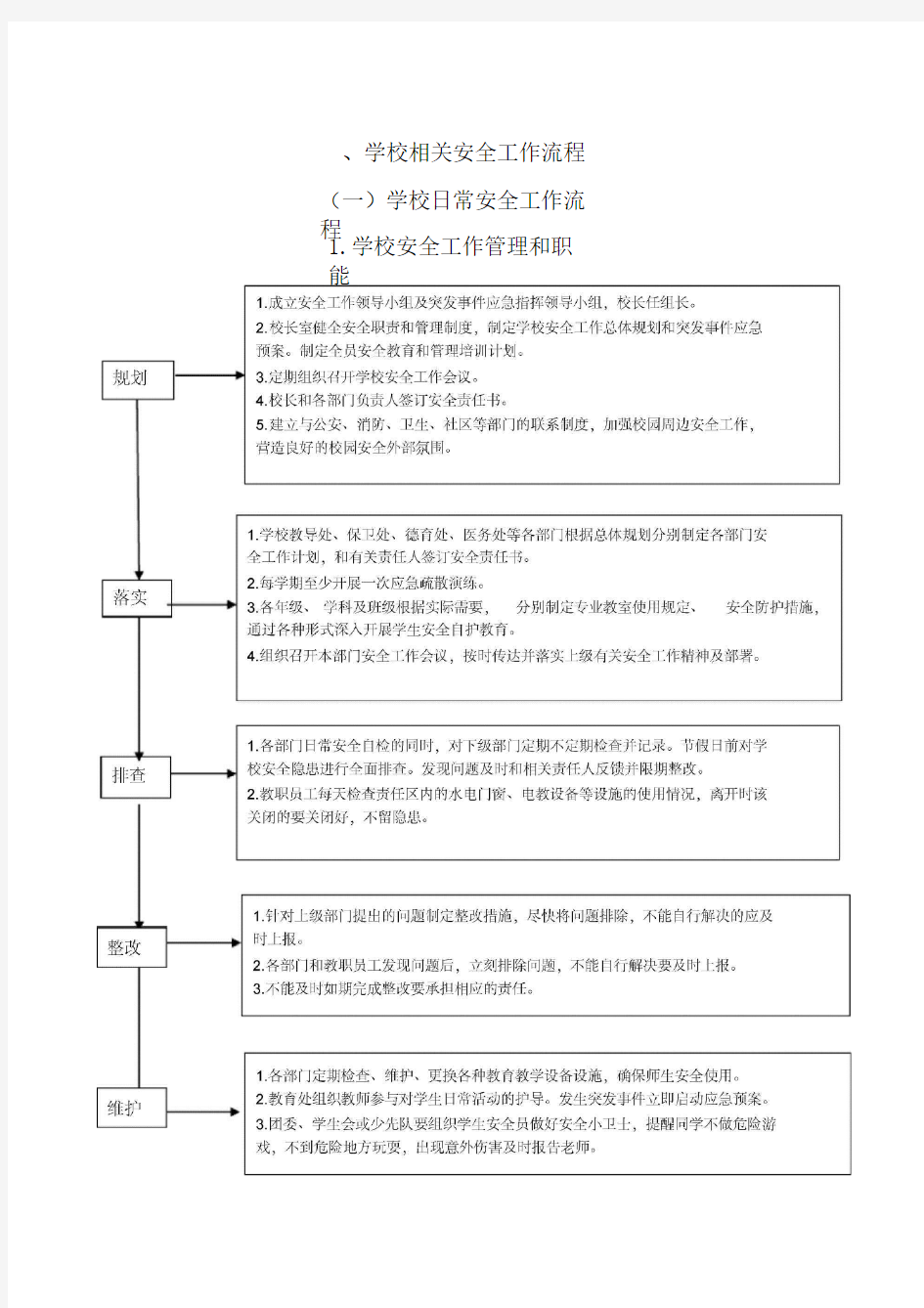 学校日常安全工作流程