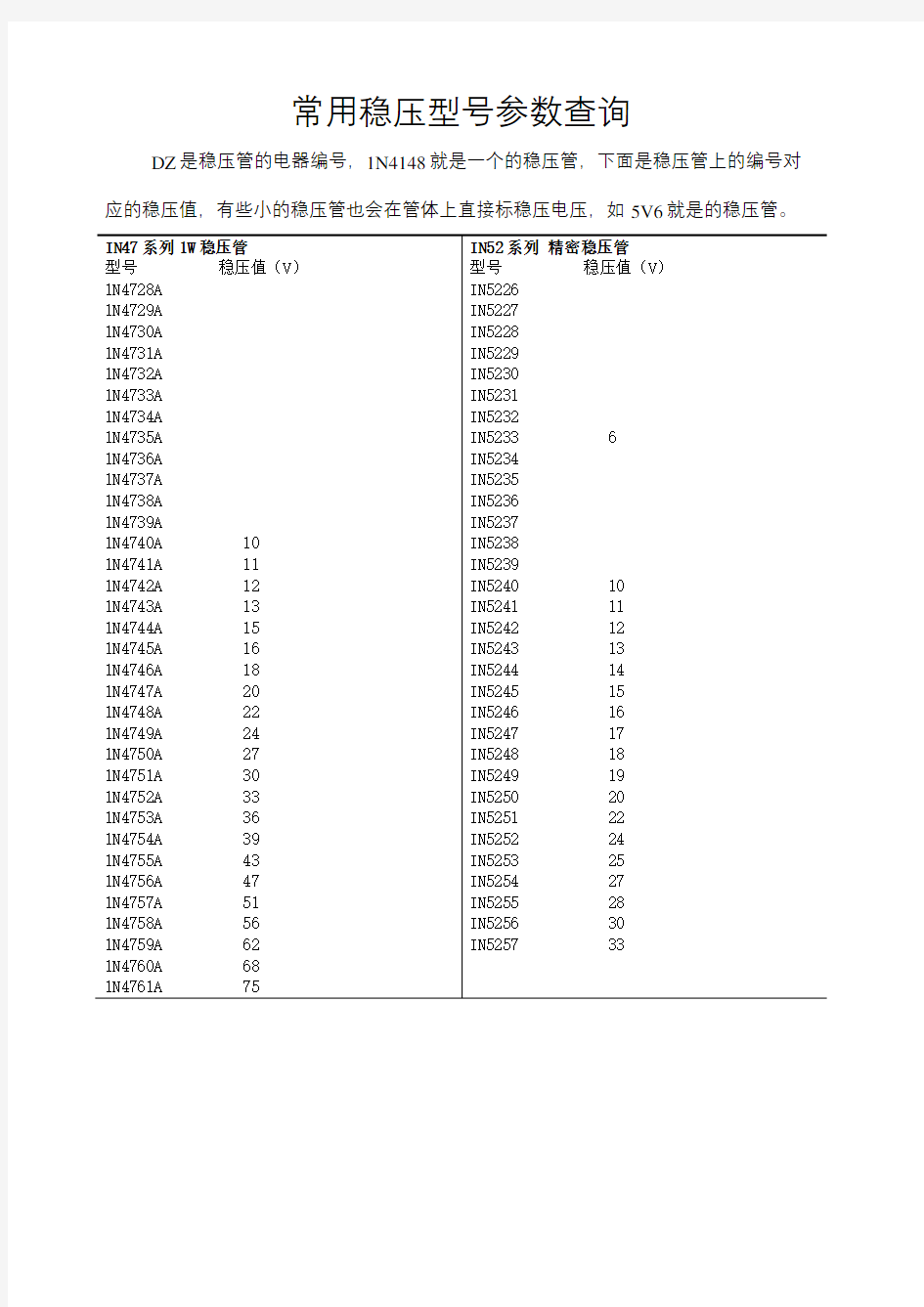 常用稳压管型号