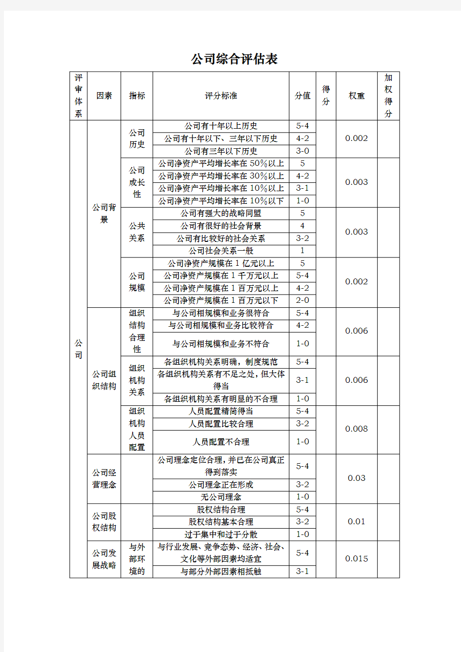 公司综合评估表