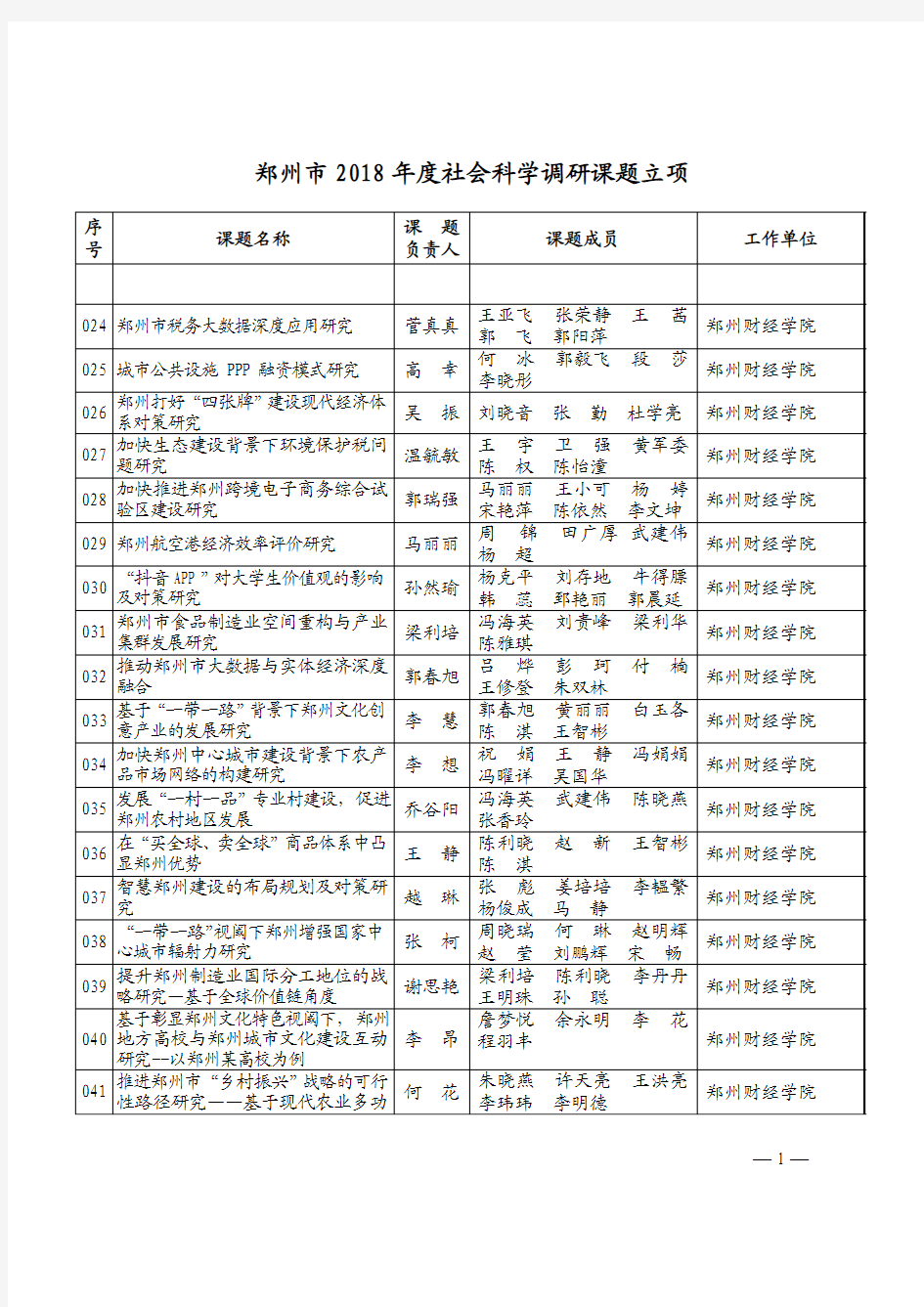 郑州2018社会科学调研课题立项