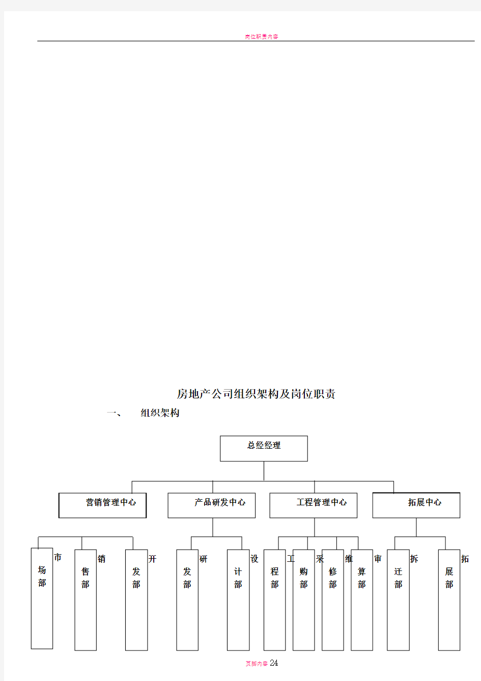 房地产公司岗位职责大全