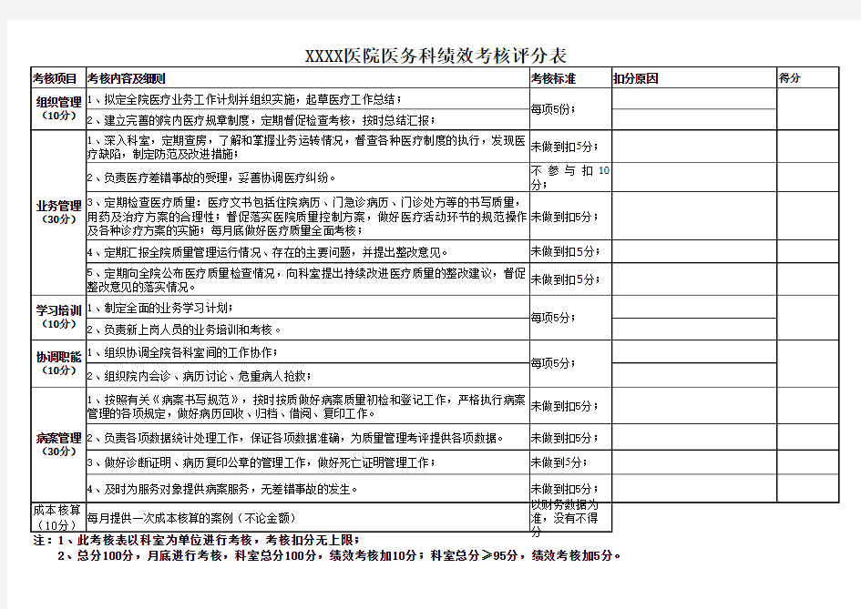 医院各科室绩效考核表