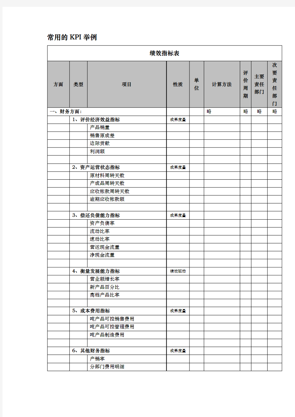 企业年度绩效考核指标表汇总15