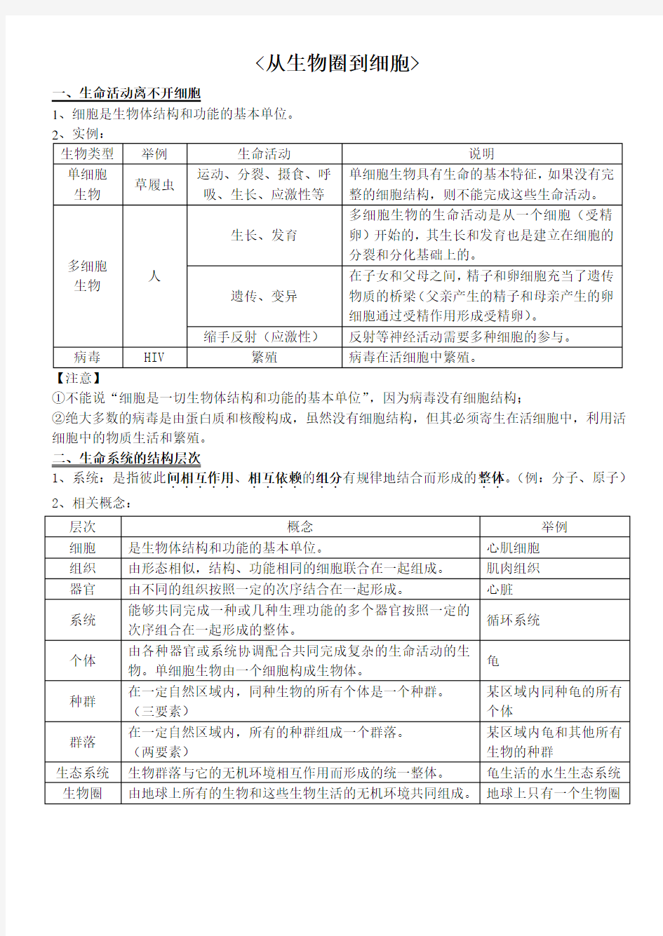 从生物圈到细胞 知识点总结