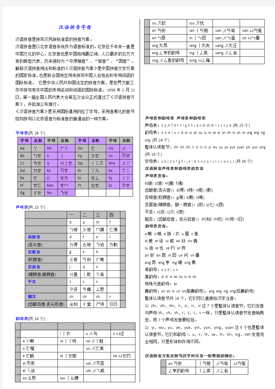 声母表和韵母表