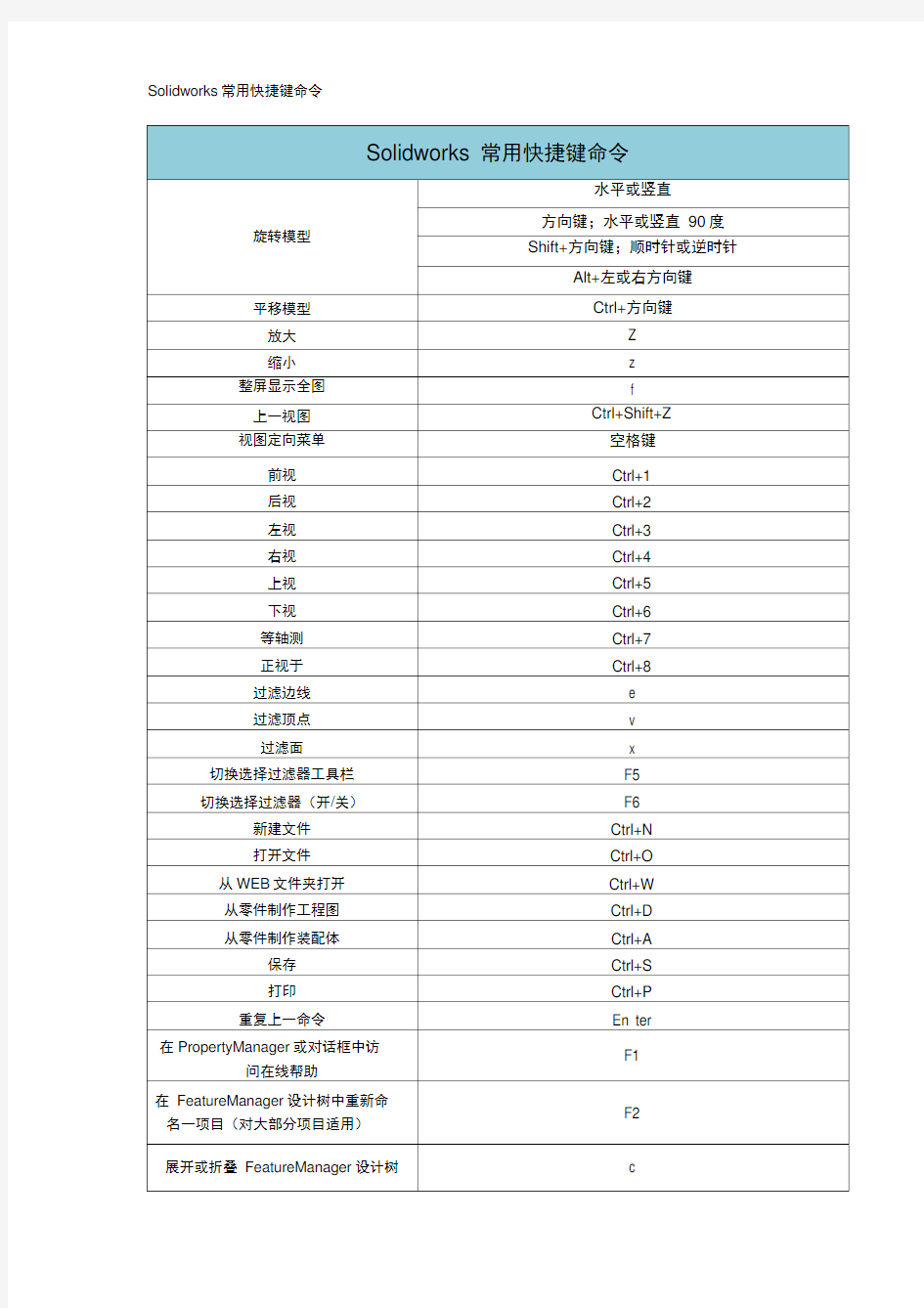 Solidworks常用快捷键命令