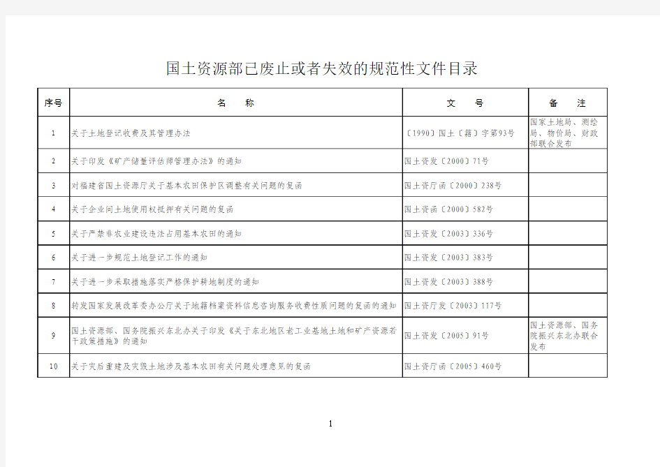 国土资源部关于公布已废止或者失效的规范性文件目录的公告(国土资源部公告2017年第38号)