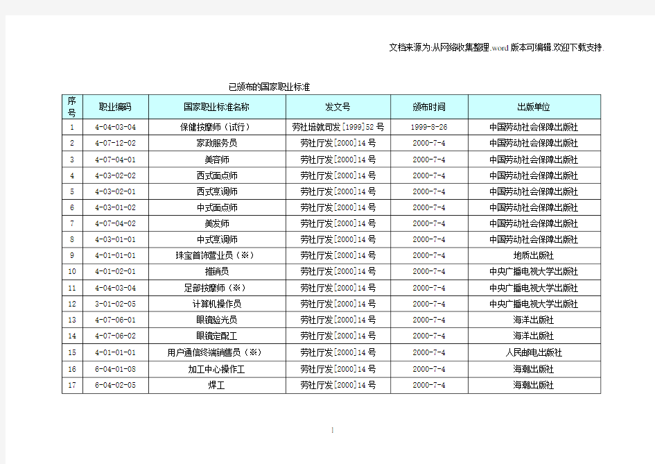 国家职业标准工种(最新版)