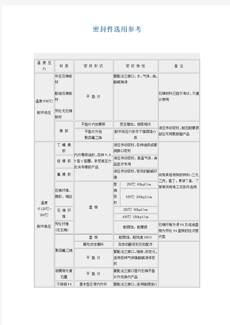 各种垫片图片及参数