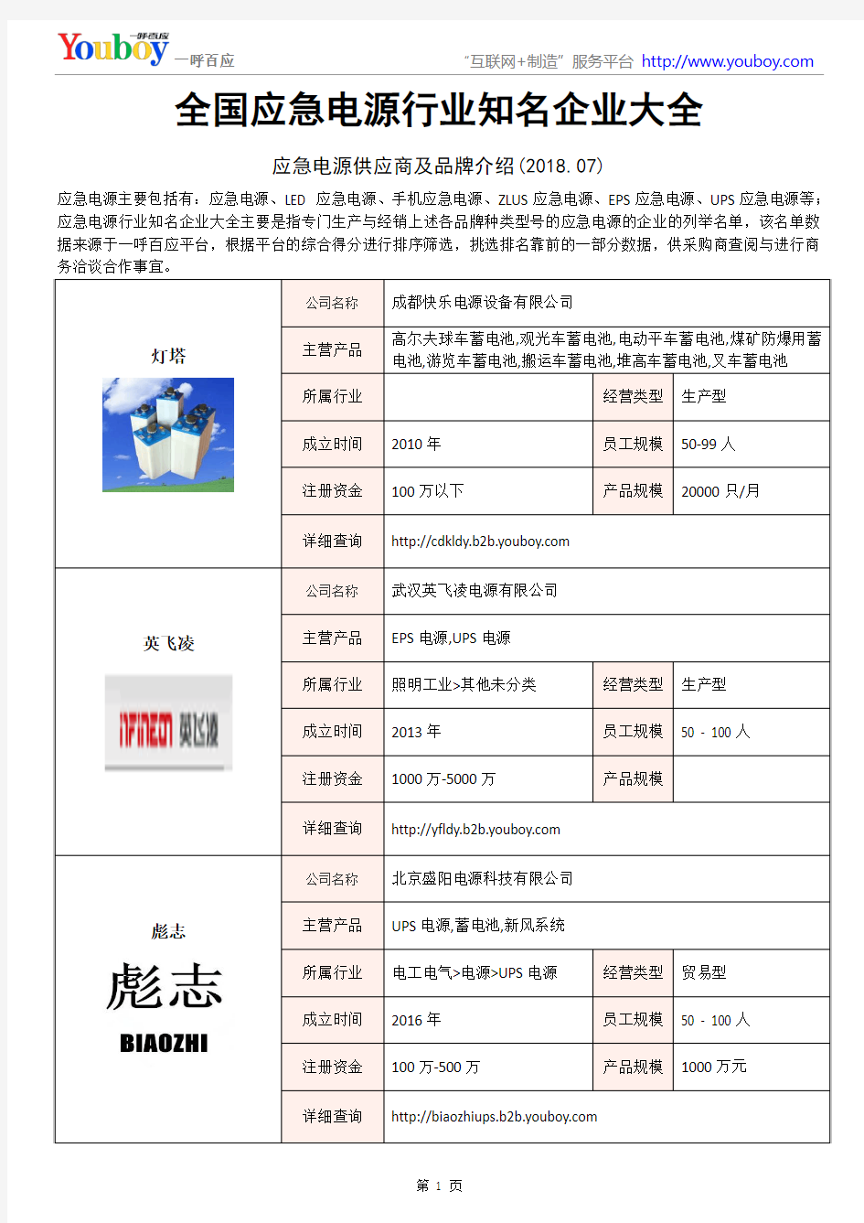 全国应急电源行业知名企业大全-应急电源供应商及品牌介绍2018.07