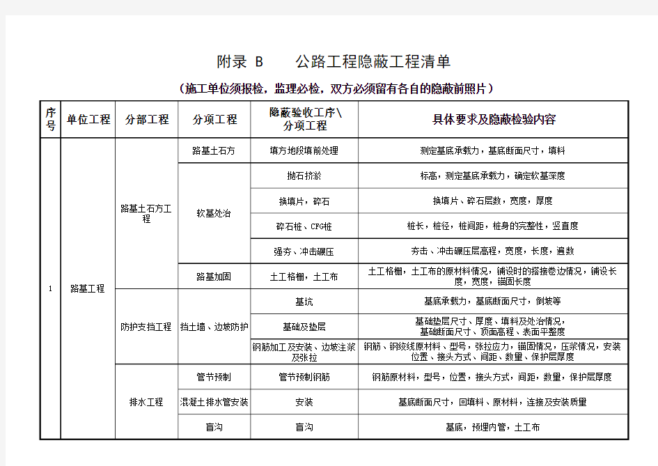 云南省公路工程建设用表标准化指南修编附录B 公路工程隐蔽工程清单