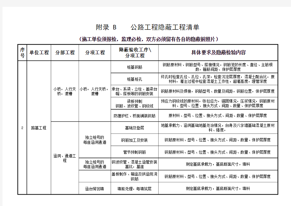 云南省公路工程建设用表标准化指南修编附录B 公路工程隐蔽工程清单