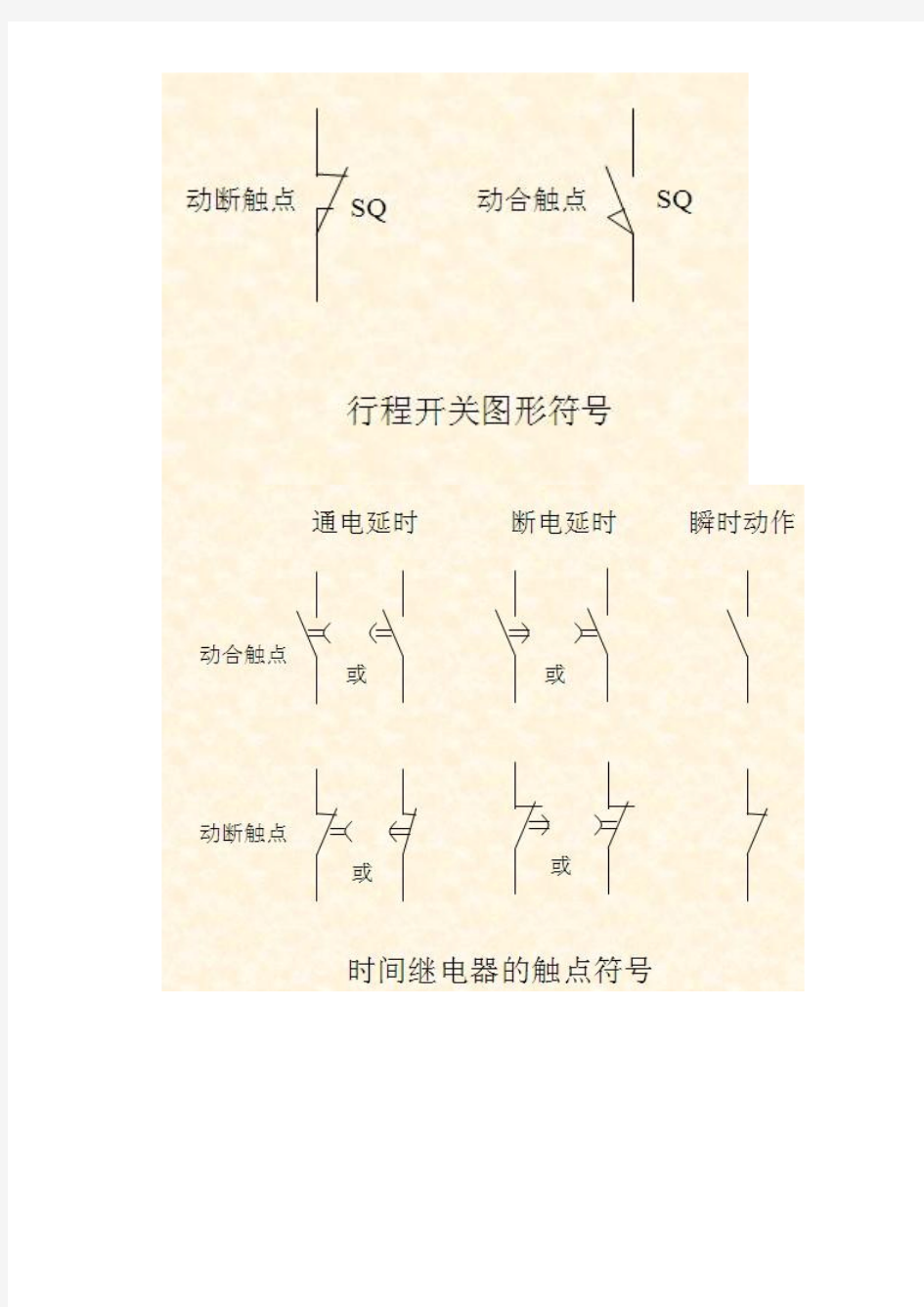 经典电气图形符号大全